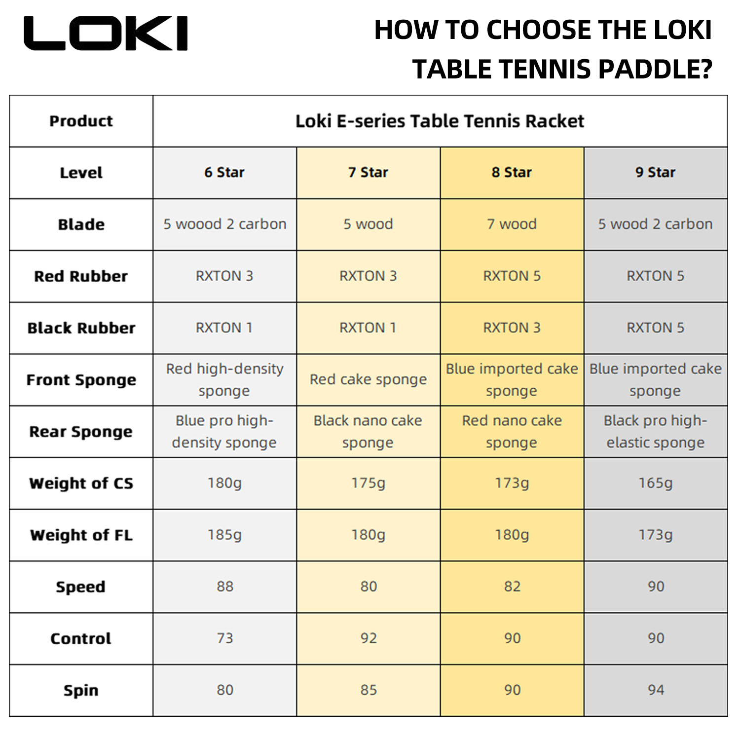 LOKI Racchetta da ping pong a  - Table Tennis Eleven recensione e prezzo